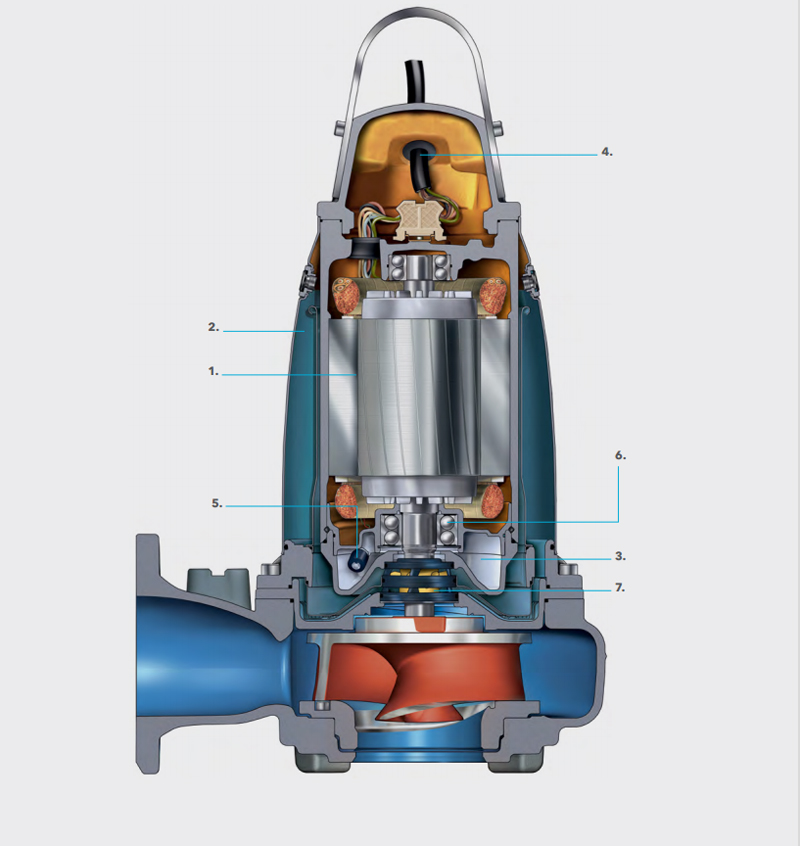 3000 SERIES PUMPS
